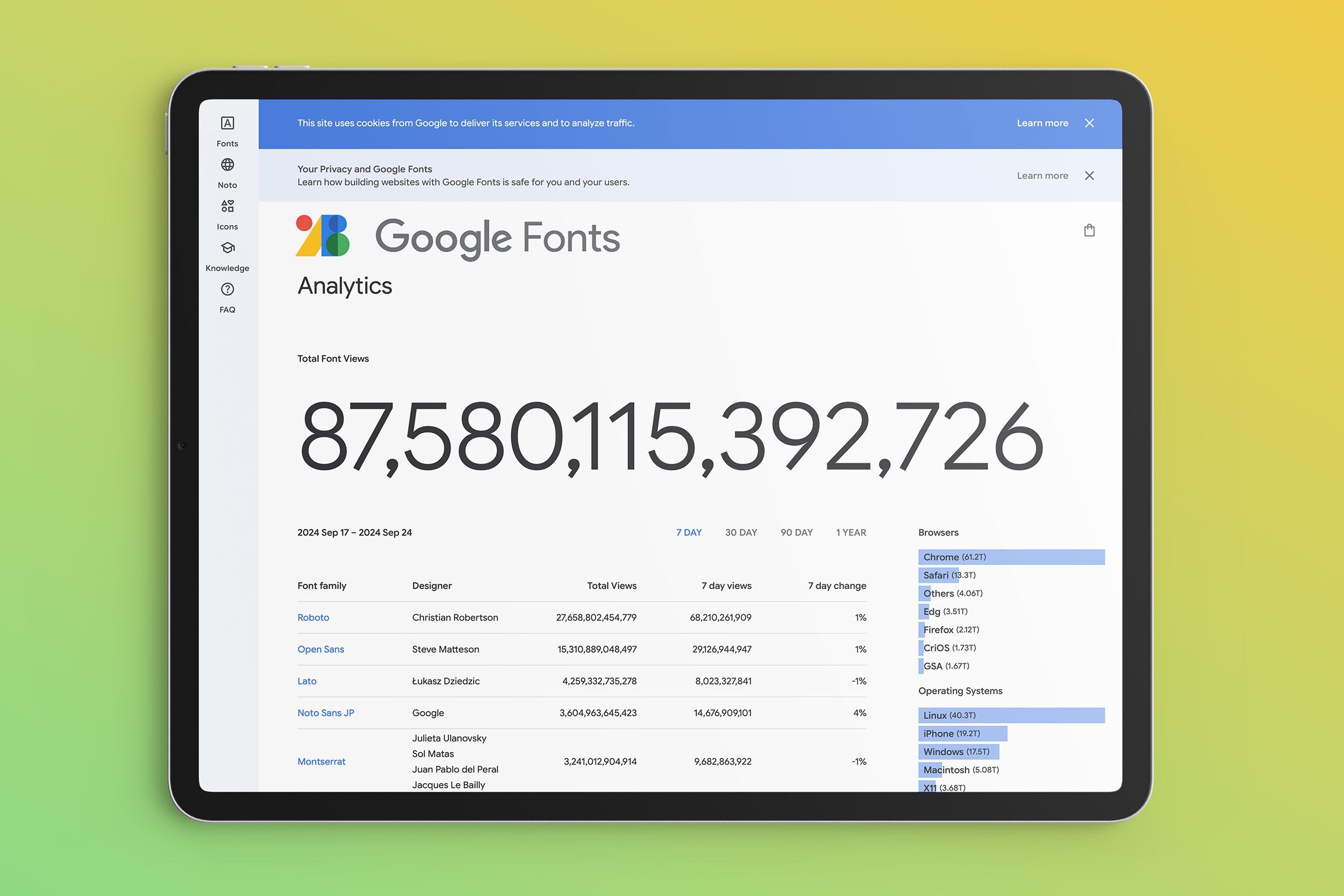 Google Font Analytics dashboard